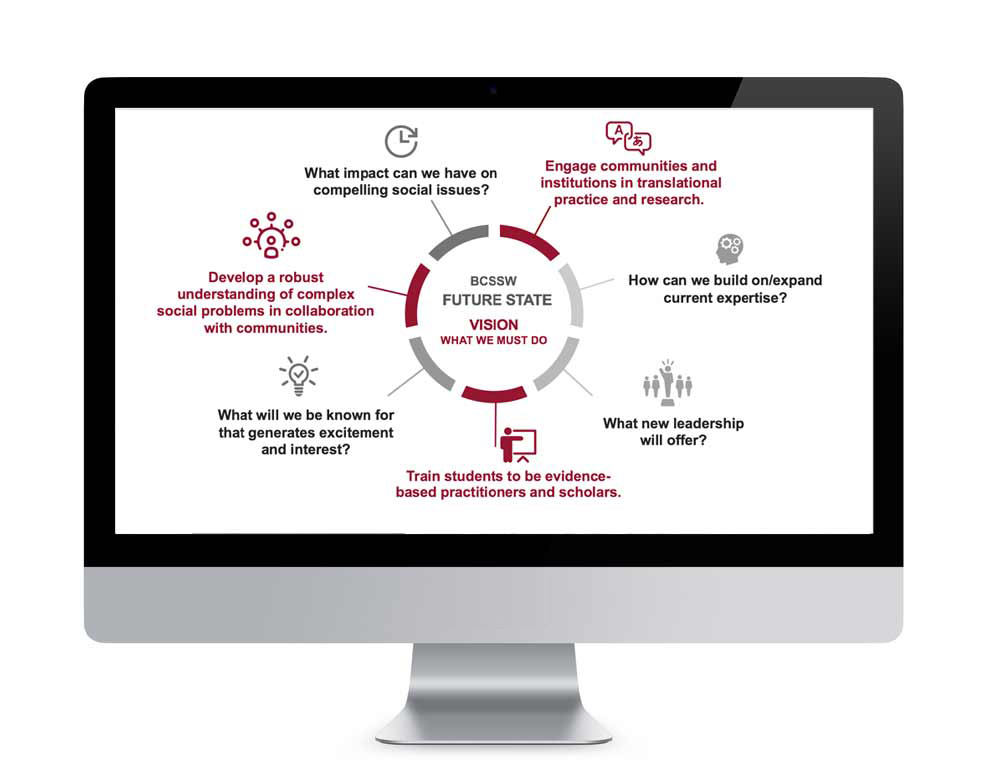 Boston College-School of Social Work